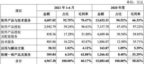 星環科技IPO獲受理 三年虧損近5億，募資近20億聚焦大數據軟件服務