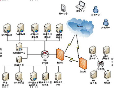 百智達軟件 您身邊的管理專家，攜手高格打造企業管理引擎