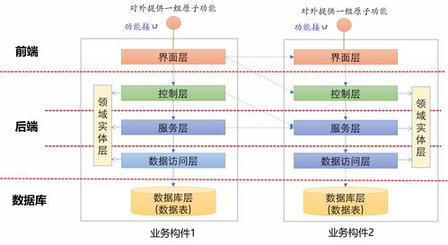 軟件即服務（SaaS） 定義、優勢與未來趨勢