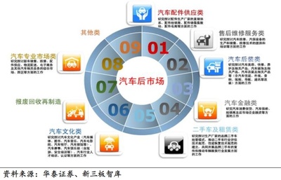 科創含金量被質疑的用友汽車，能助力王文京重回“江西首富”嗎？